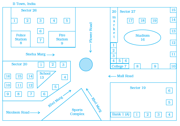 Page 203 Chapter 6 Class 8th NCERT Exemplar